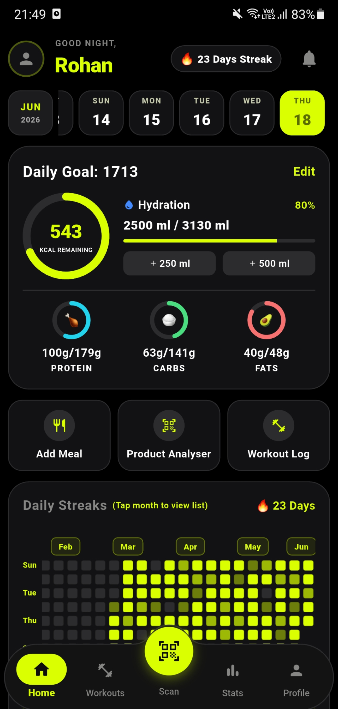 Zivo Dashboard Screen